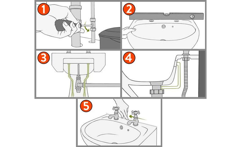 How to Fit a Bathroom Sink | Drench