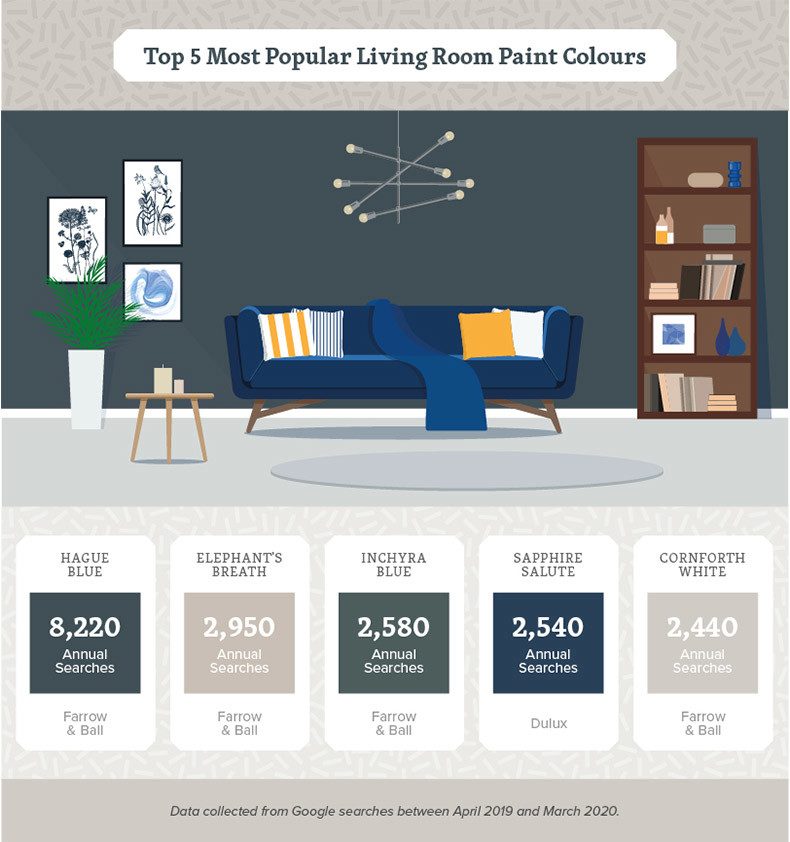 living-room-paint-colours