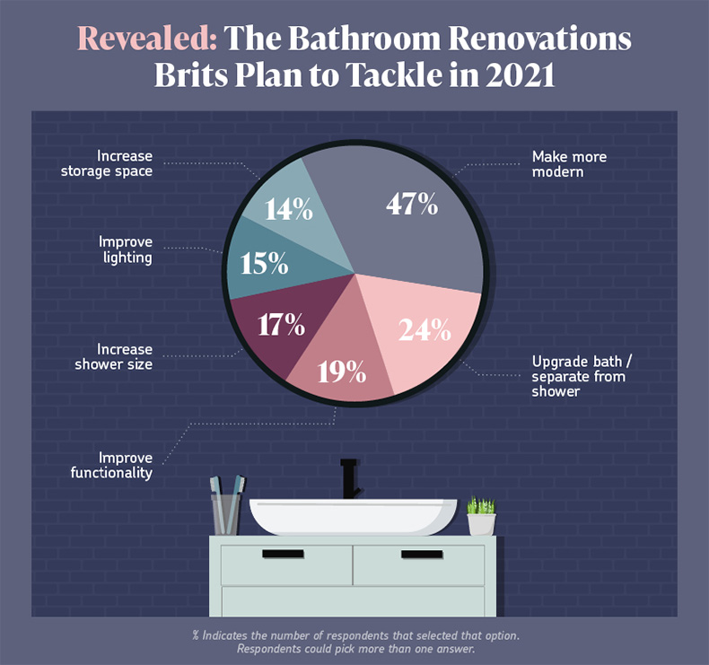 bathroom-renovation-plans