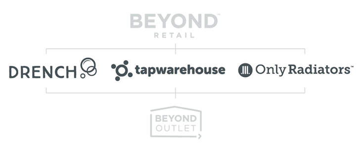 Beyond Retail Logo Tree