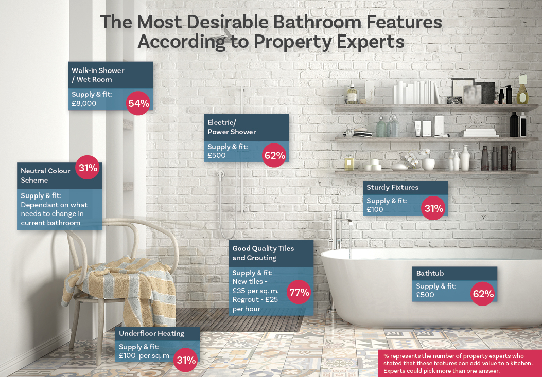 desirable-bathroom-features