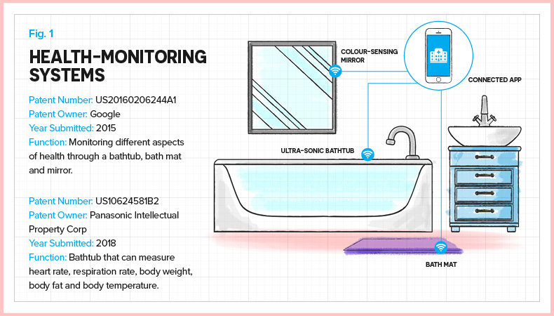 health-monitoring