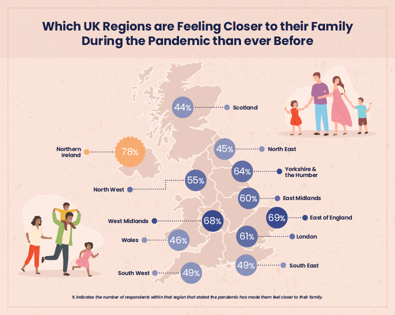 family time per region