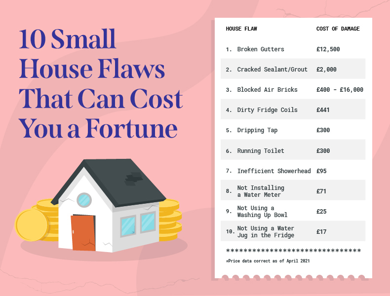 list of 10 small house flaws